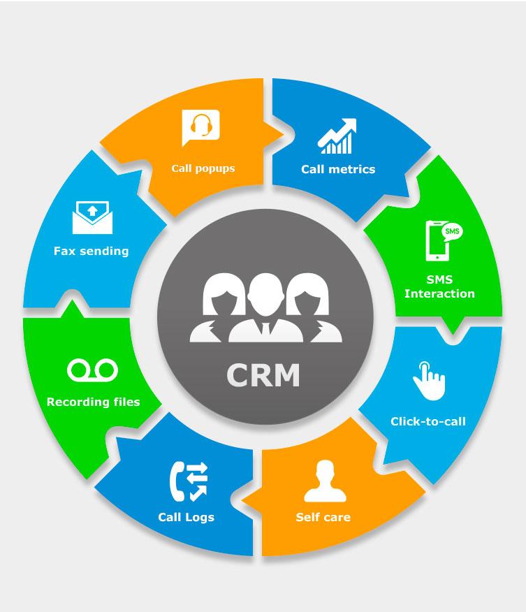 CRM System