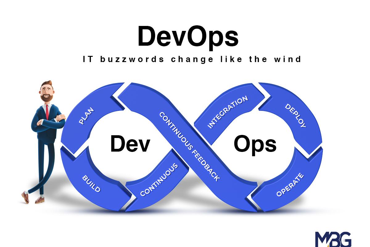 Optimizing Web Performance with React.js